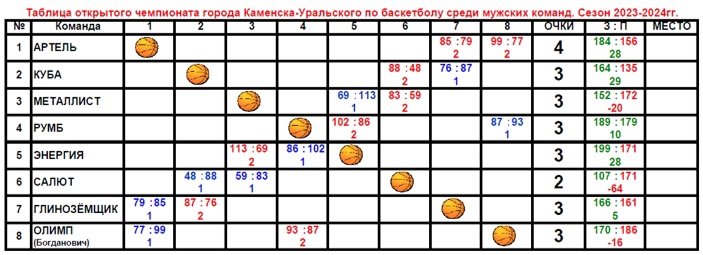 Таблица турнира