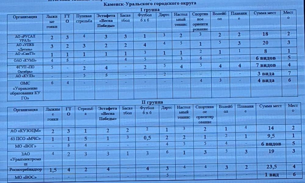 Общий зачет Спартакиады