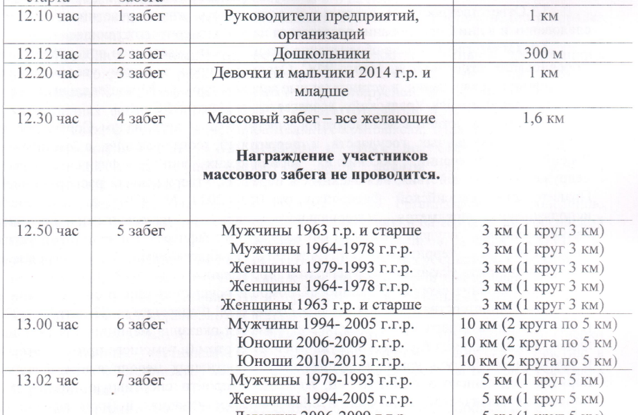 Программа "Лыжни России-2024" в Каменске-Уральском