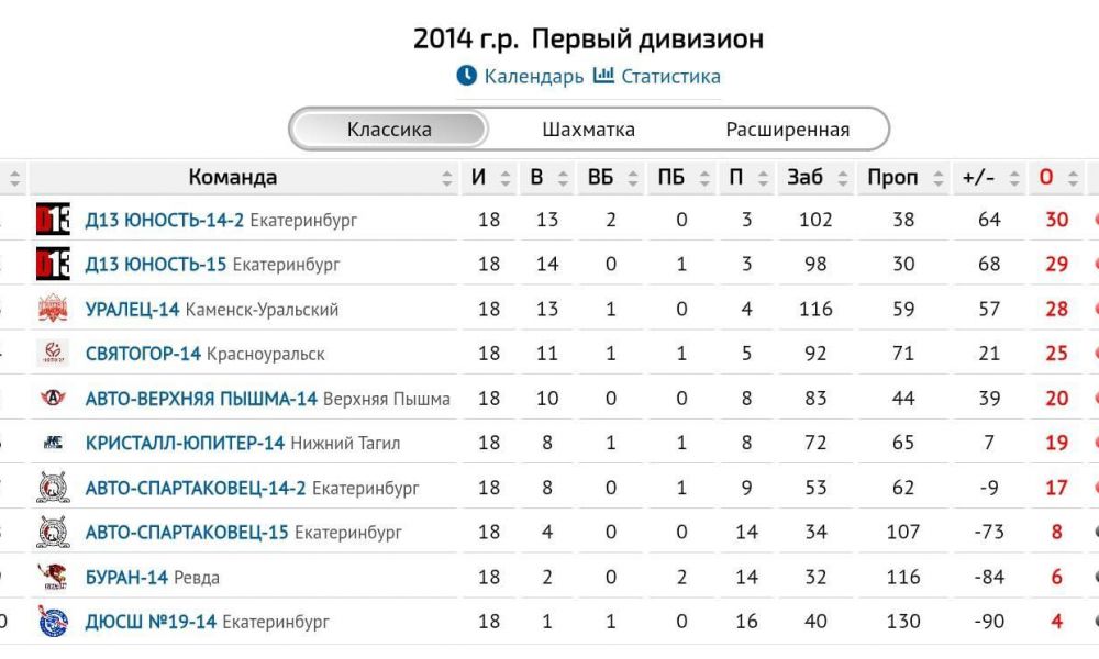 Итоговая таблица сезона 2024/2025