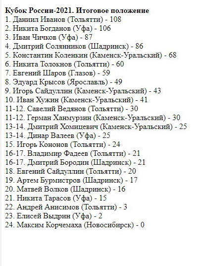 Финальный зачет Кубка России