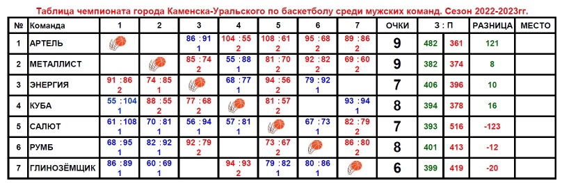 Таблица турнира