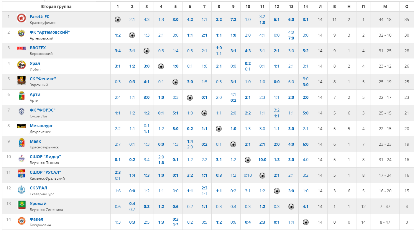Таблица второй Лиги а серебро.