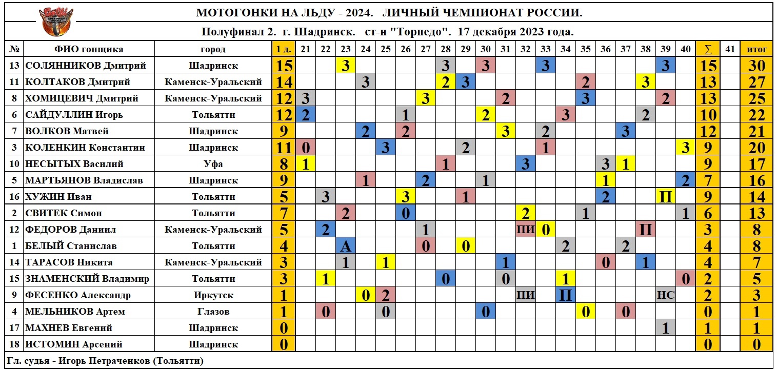 Расписание полуфиналов евро 2024 по футболу