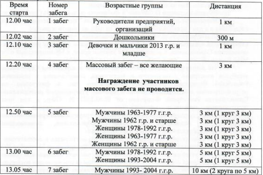 Программа "Лыжни России-2023" в Каменске-Уральском.