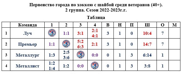 Баскетбол россии турнирная таблица мужчины 2023 2024