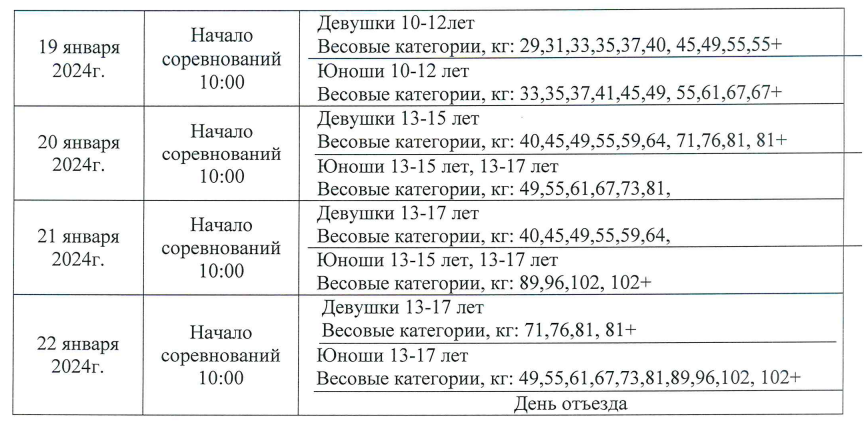 Программа соревнований